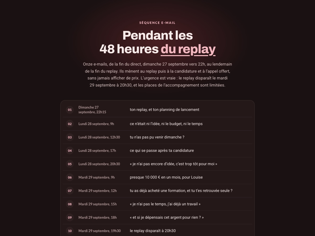 Aperçu de la séquence après le webinaire