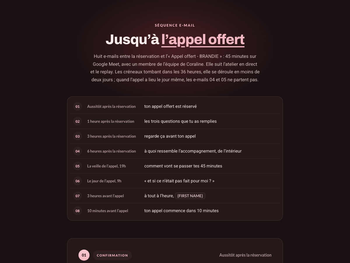 Aperçu de la séquence avant l’appel